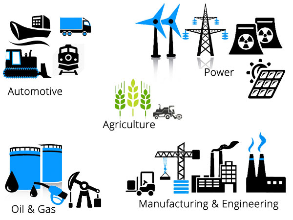 industries Served